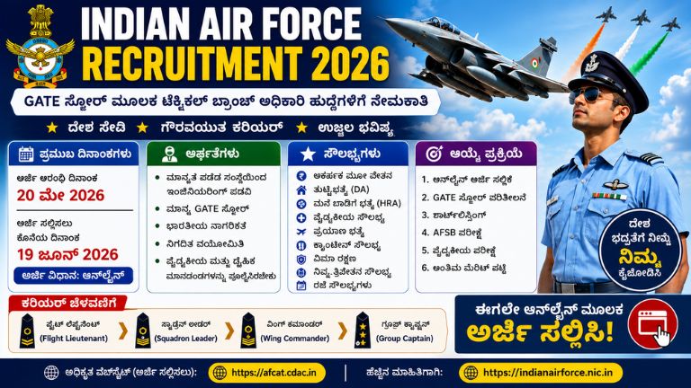 Indian Air Force Recruitment 2026