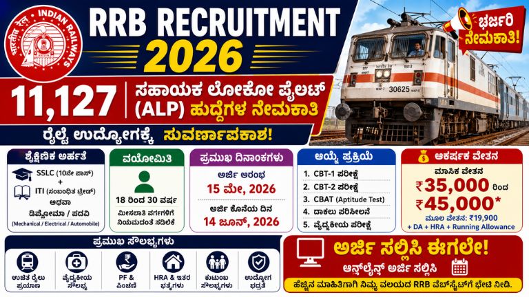 RRB Recruitment 2026