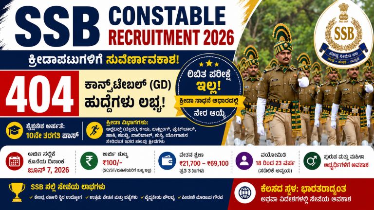 SSB Constable Recruitment 2026