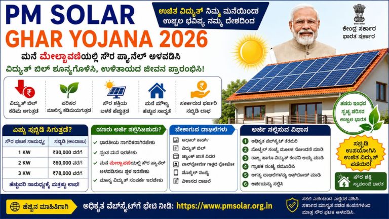 PM Solar Ghar Yojana 2026