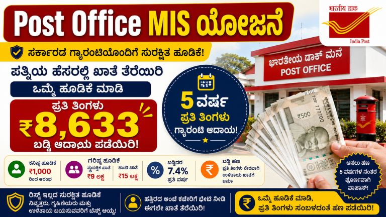 Post Office MIS Scheme