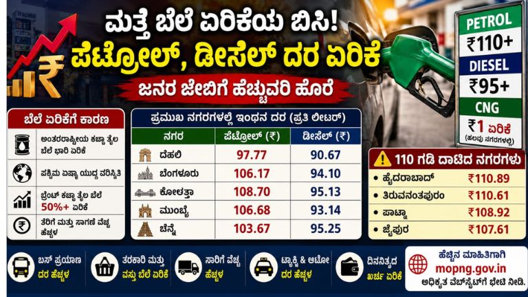 Petrol Diesel Price