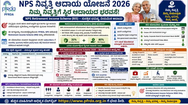 NPS Retirement Income Scheme 2026